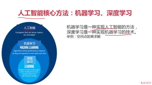 人工智能入門(mén)指南 從零基礎(chǔ)到軟件開(kāi)發(fā)