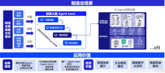 AI賦能，綠色引領 格創東智以智算之力驅動低碳轉型，榮登上海服務機構名錄