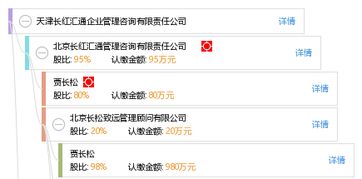 天津長紅匯通企業管理咨詢有限責任公司 專業管理咨詢，助力企業騰飛